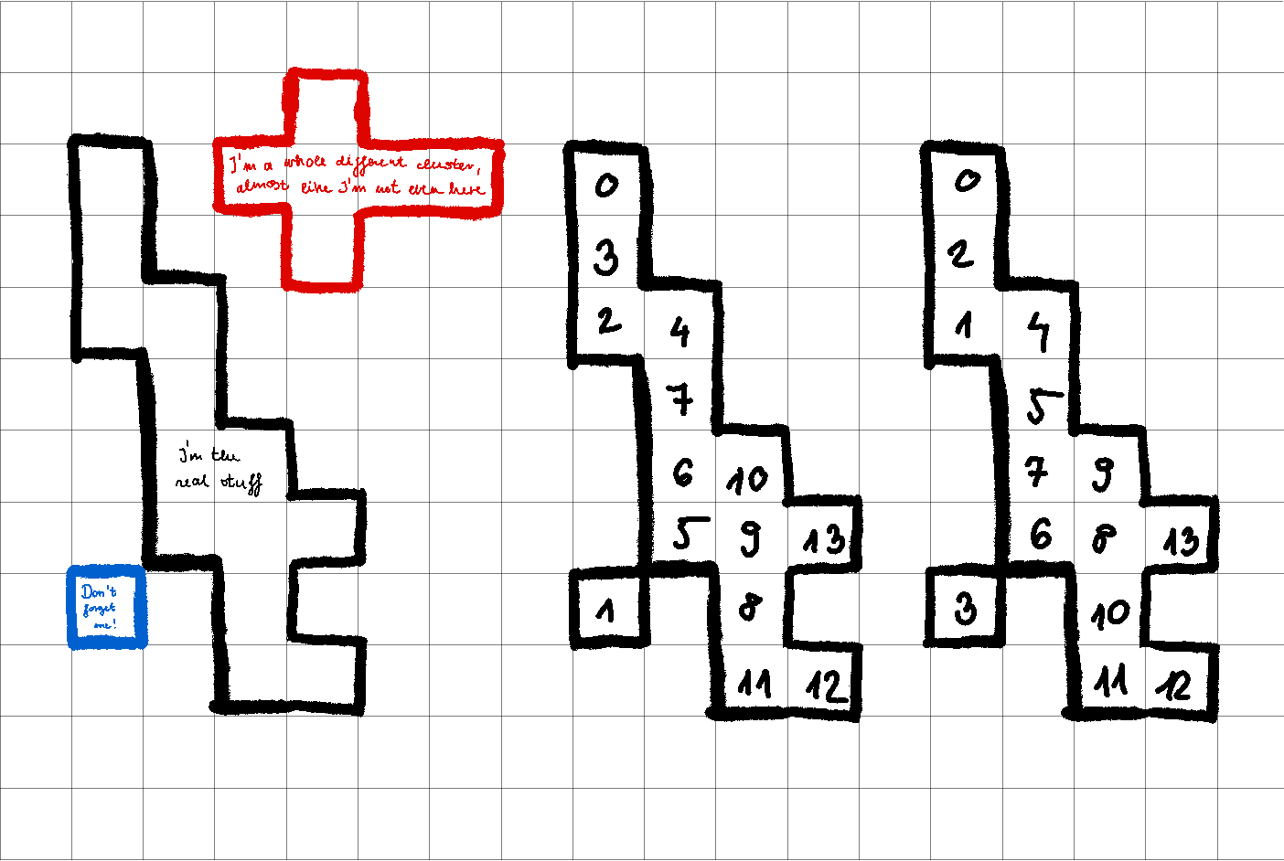 Iteration order of pixels in cluster