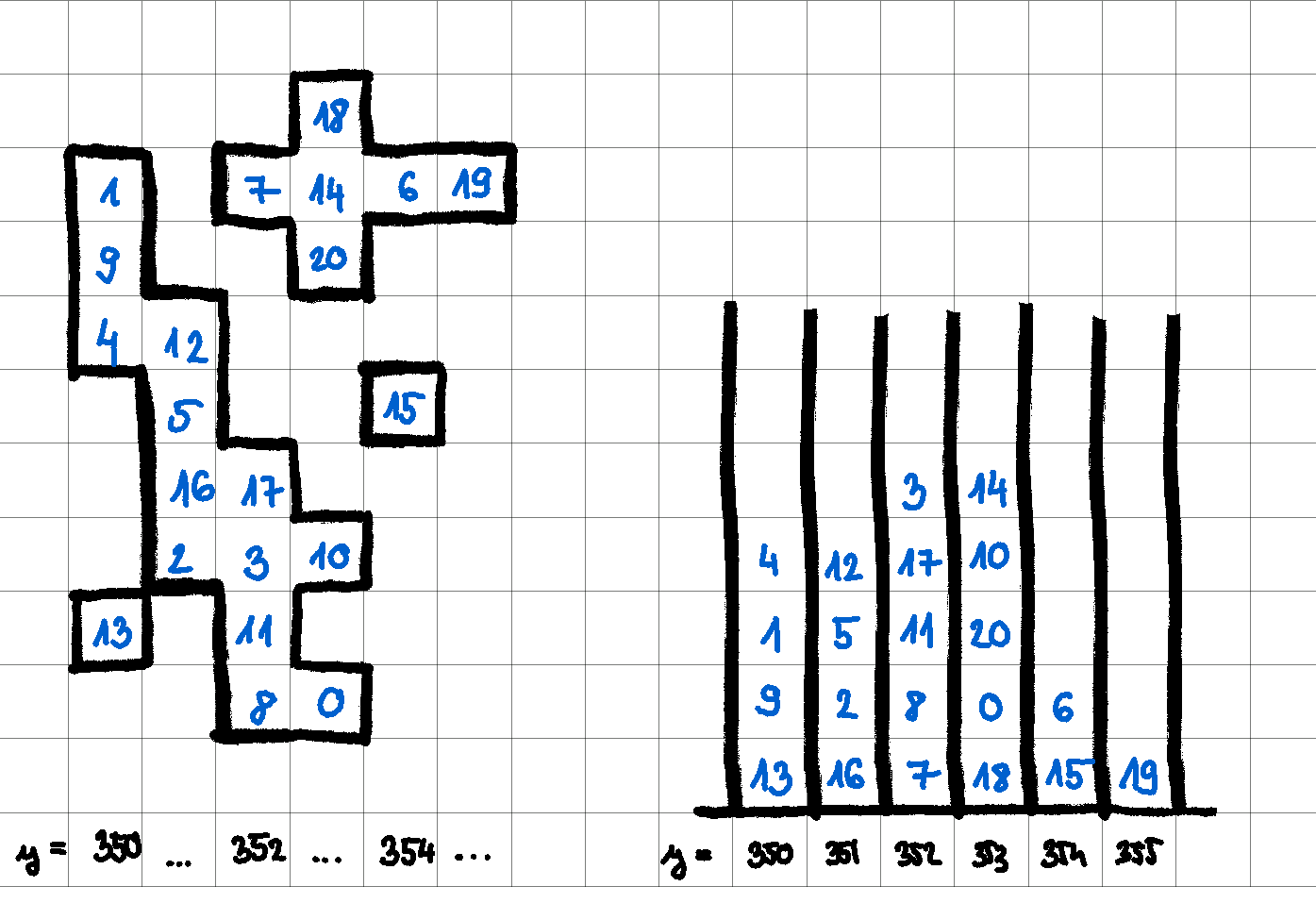 Iteration order of pixels in cluster