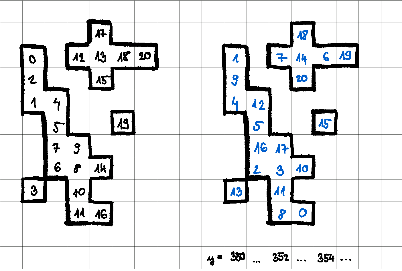 Iteration order of pixels in cluster